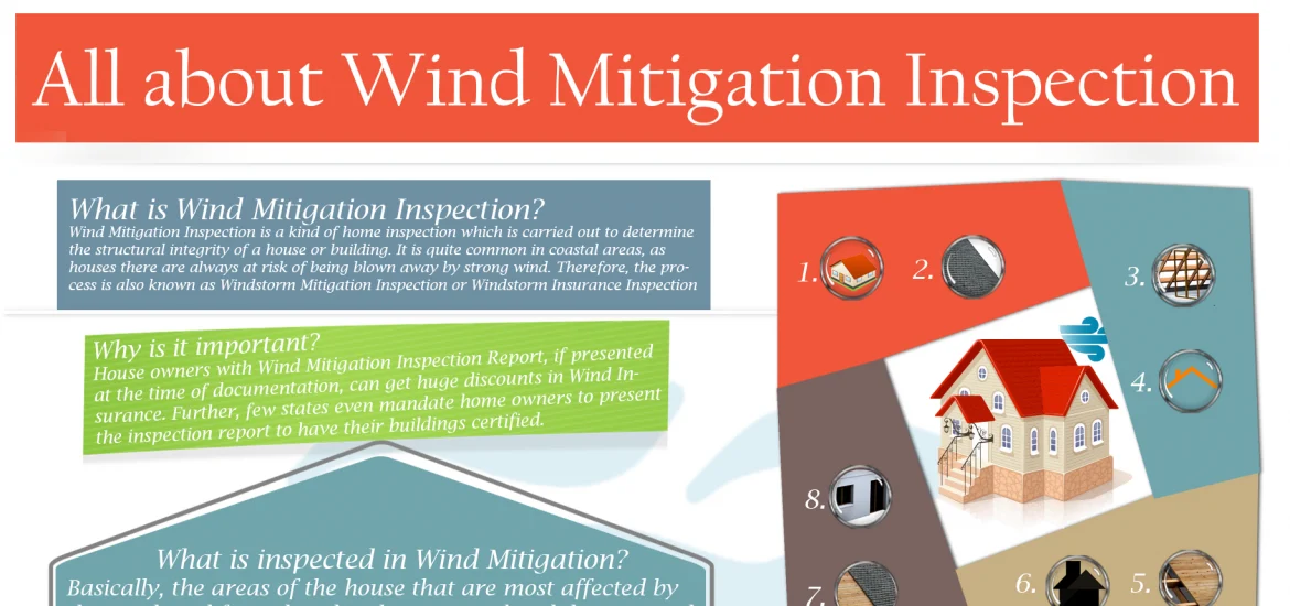 Wind Mitigation Insurance Discounts