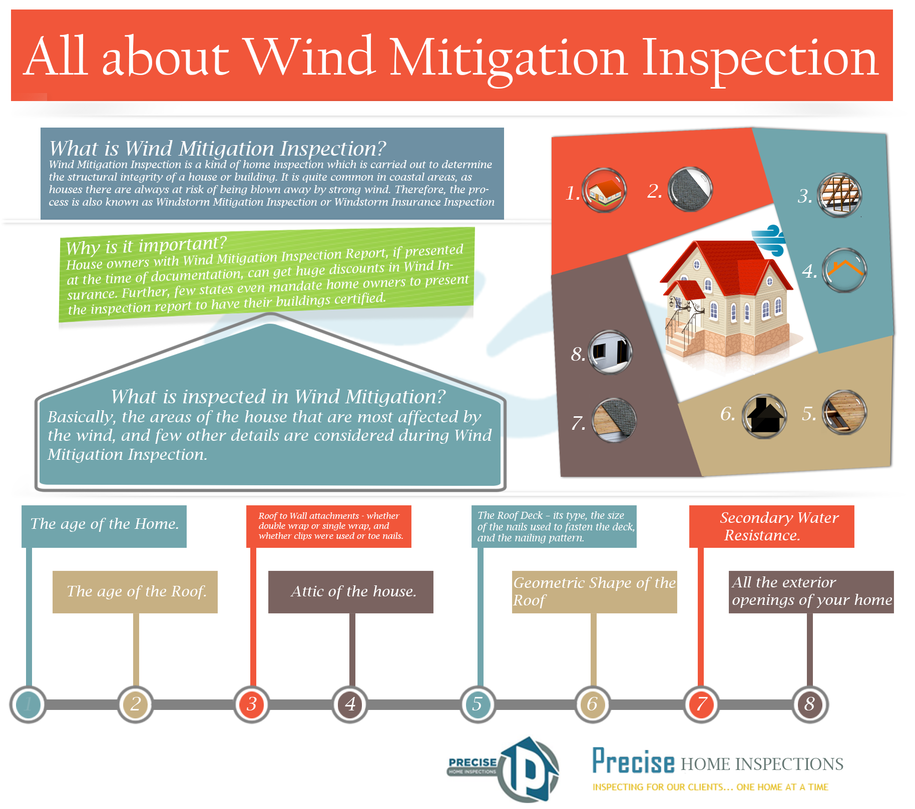 Wind Mitigation Insurance Discounts